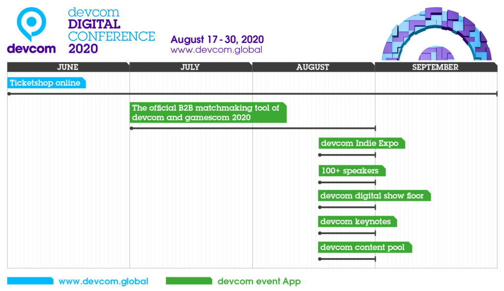 Calendario de actividades Devcom 2020
