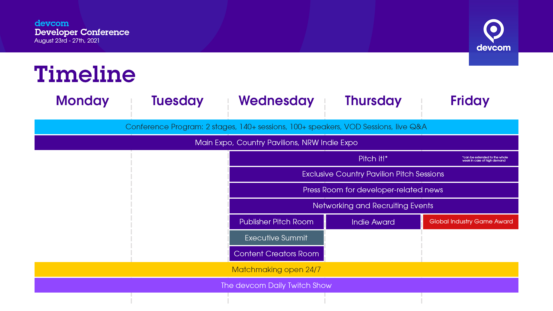 Timeline_Overview