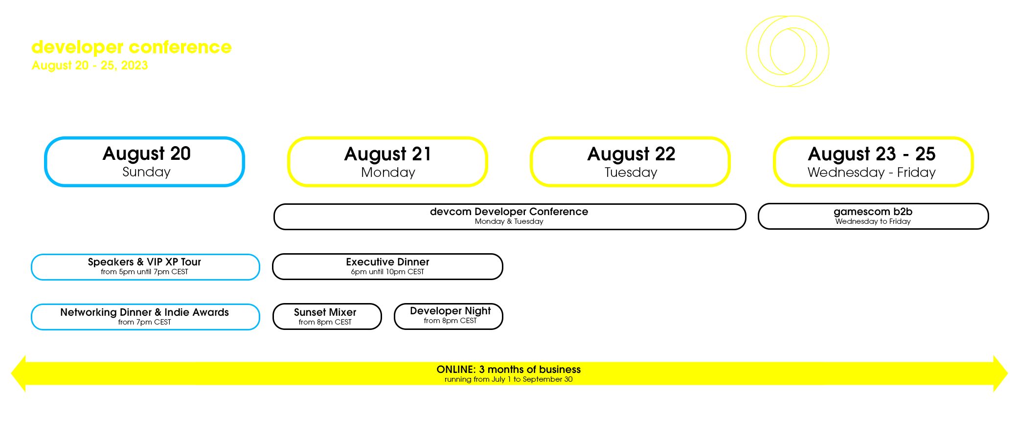 Tickets Developer Conference