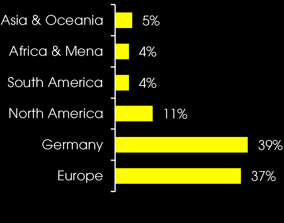 chart_geo