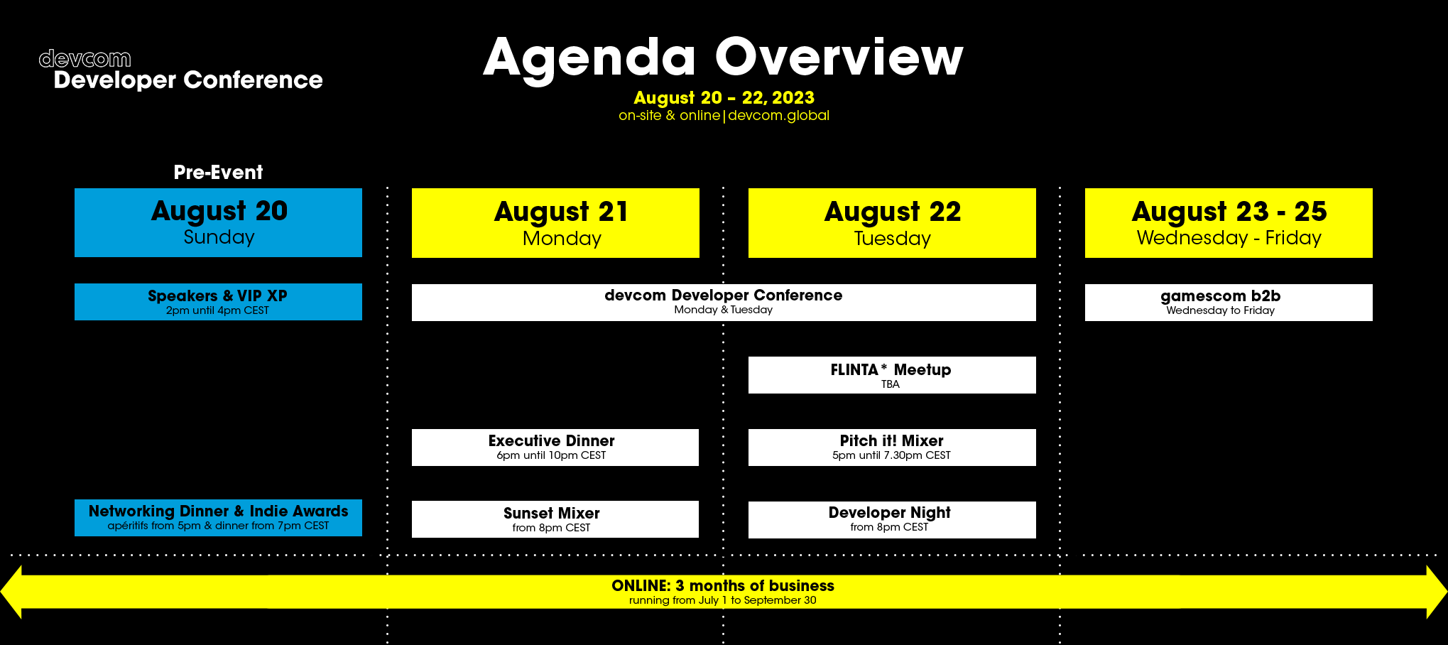 Overview of agenda points during devcom developer conference