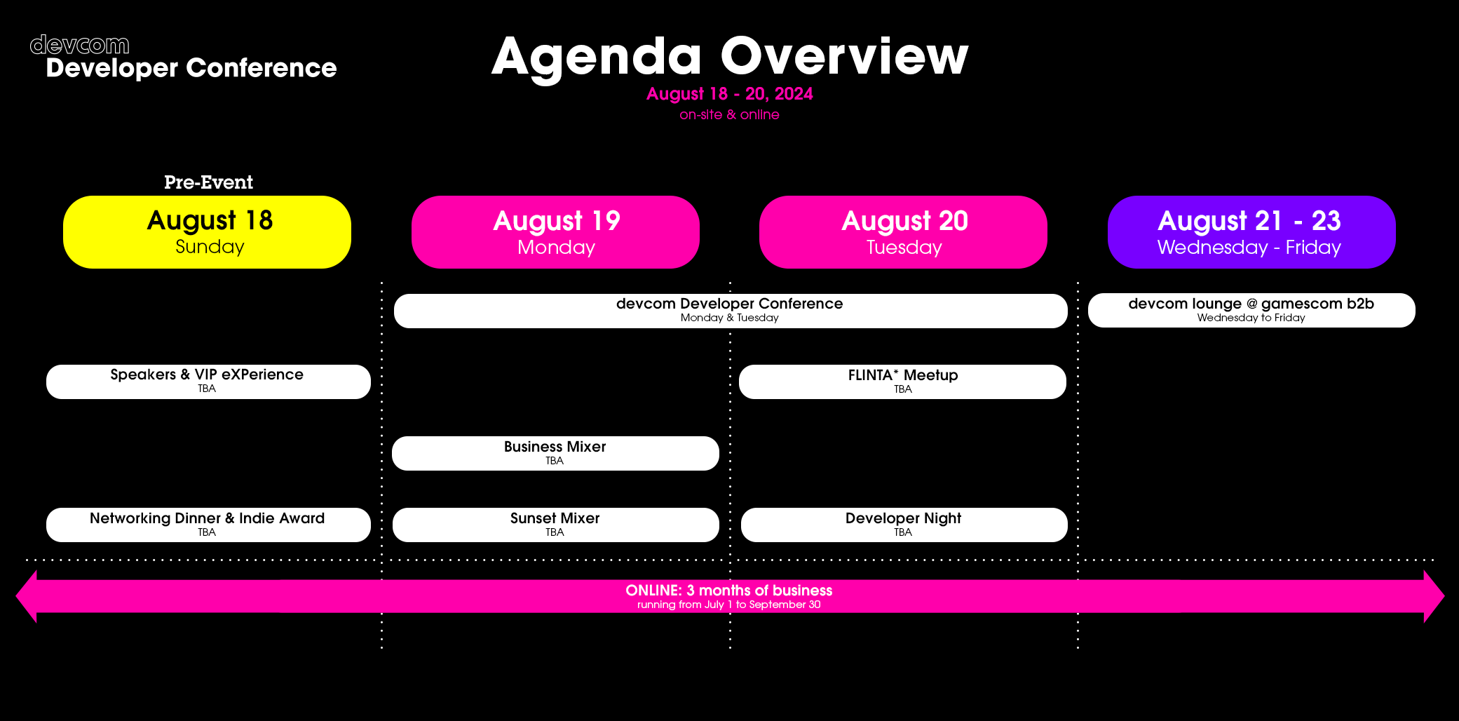 Overview of agenda points during devcom developer conference
